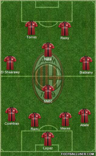 A.C. Milan Formation 2015