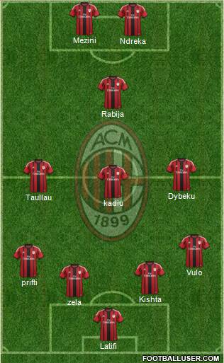 A.C. Milan Formation 2015