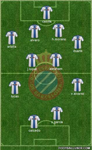 R.C.D. Espanyol de Barcelona S.A.D. Formation 2015