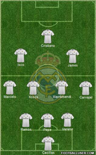 Real Madrid C.F. Formation 2015