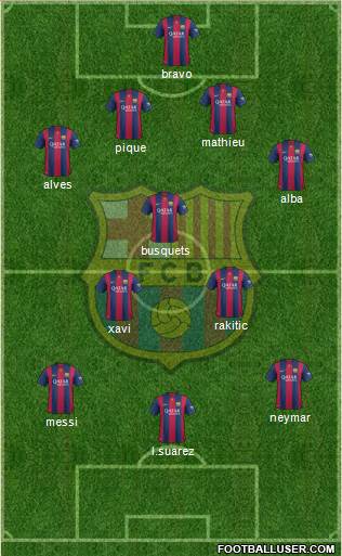 F.C. Barcelona Formation 2015