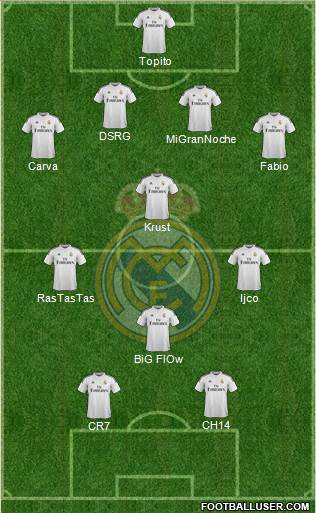 Real Madrid C.F. Formation 2015