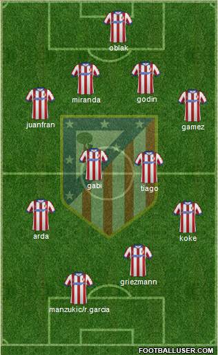 C. Atlético Madrid S.A.D. Formation 2015