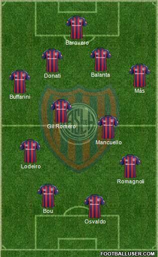 San Lorenzo de Almagro Formation 2015