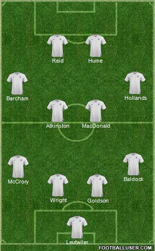 England Formation 2015