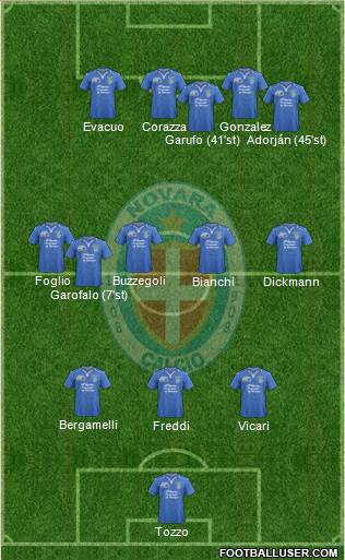 Novara Formation 2015