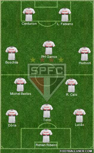 São Paulo FC Formation 2015