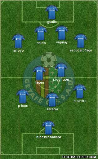 Getafe C.F., S.A.D. Formation 2015