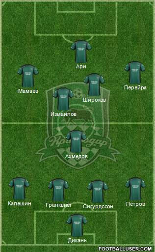 FC Krasnodar Formation 2015