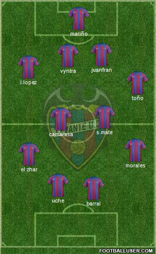 Levante U.D., S.A.D. Formation 2015