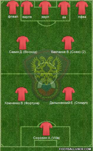 Russia Formation 2015