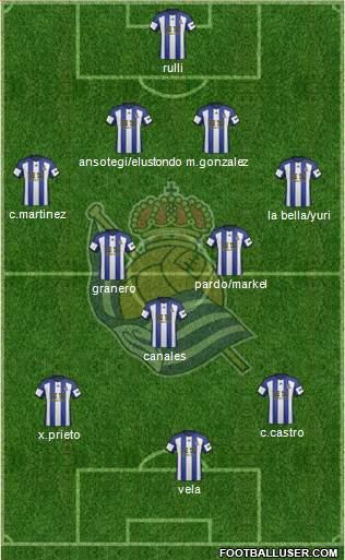 Real Sociedad S.A.D. Formation 2015