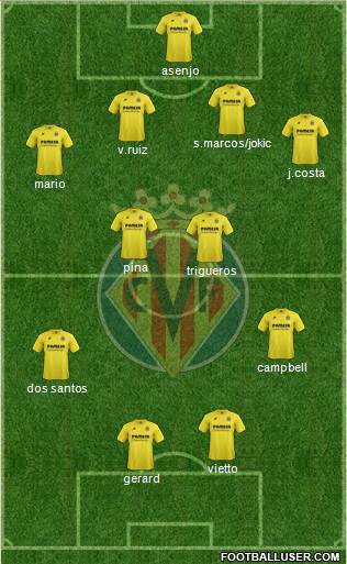 Villarreal C.F., S.A.D. Formation 2015