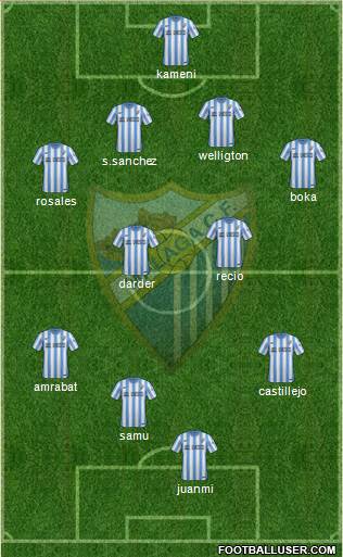 Málaga C.F., S.A.D. Formation 2015