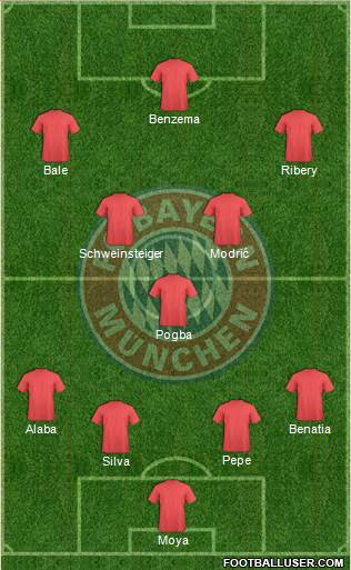 FC Bayern München Formation 2015