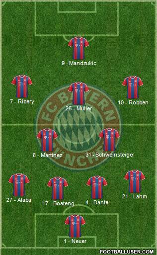 FC Bayern München Formation 2015