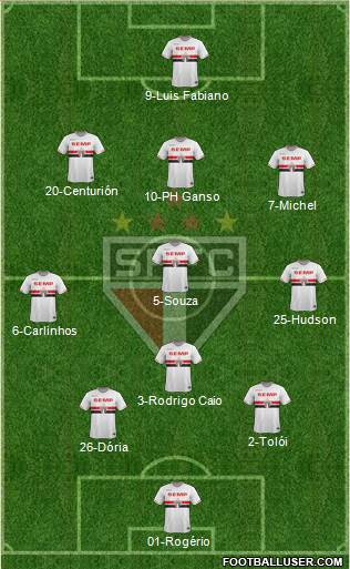 São Paulo FC Formation 2015
