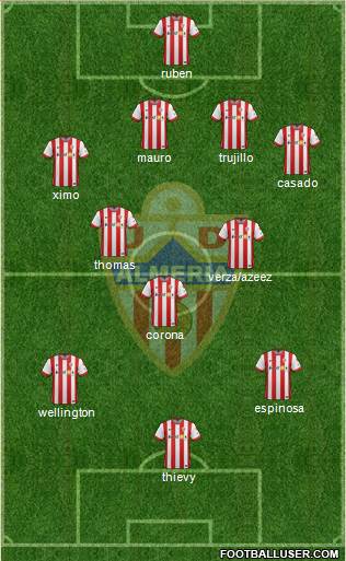 U.D. Almería S.A.D. Formation 2015