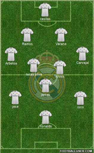 Real Madrid C.F. Formation 2015
