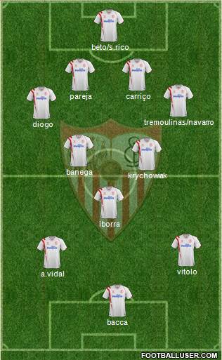 Sevilla F.C., S.A.D. Formation 2015