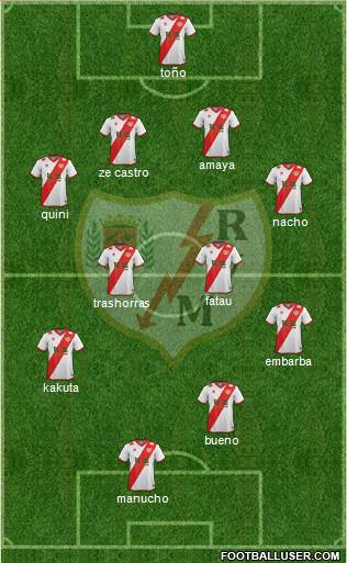Rayo Vallecano de Madrid S.A.D. Formation 2015