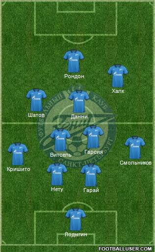 Zenit St. Petersburg Formation 2015