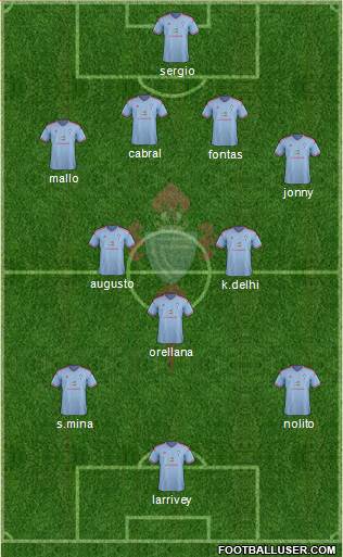 R.C. Celta S.A.D. Formation 2015