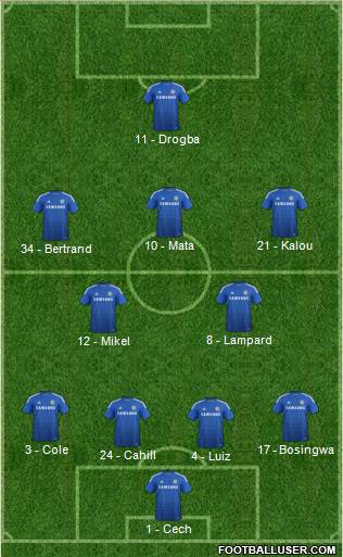 Chelsea Formation 2015