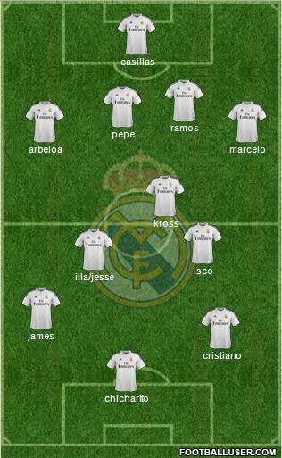 Real Madrid C.F. Formation 2015