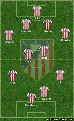 C. Atlético Madrid S.A.D. Formation 2015