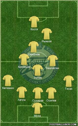 Zenit St. Petersburg Formation 2015