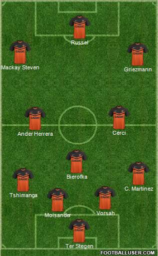 Dundee United Formation 2015
