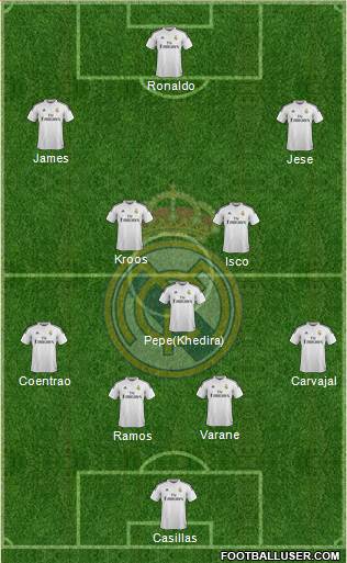 Real Madrid C.F. Formation 2015
