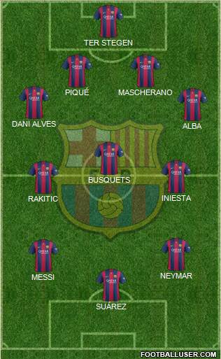 F.C. Barcelona Formation 2015