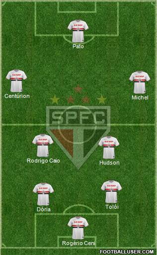 São Paulo FC Formation 2015