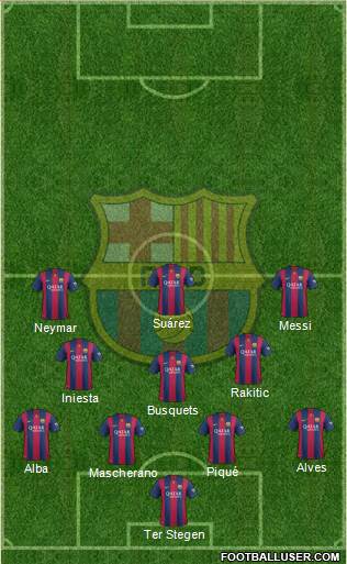 F.C. Barcelona Formation 2015