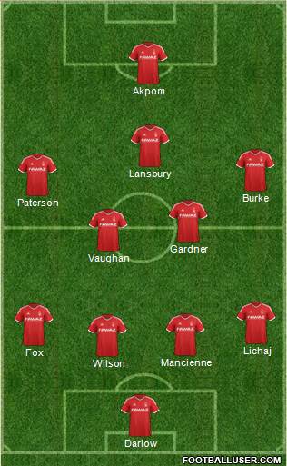 Nottingham Forest Formation 2015