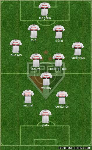 São Paulo FC Formation 2015