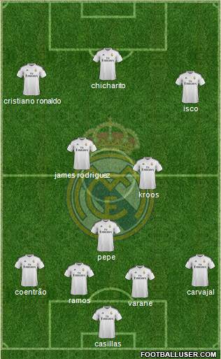 Real Madrid C.F. Formation 2015