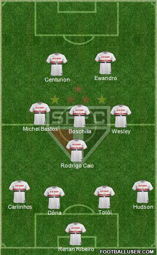 São Paulo FC Formation 2015