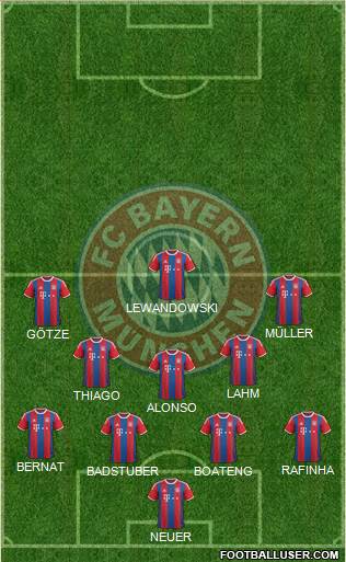 FC Bayern München Formation 2015