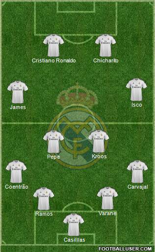 Real Madrid C.F. Formation 2015