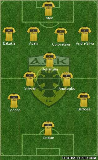 AEK Athens Formation 2015
