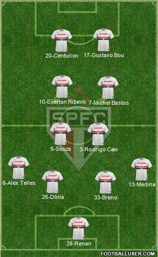 São Paulo FC Formation 2015