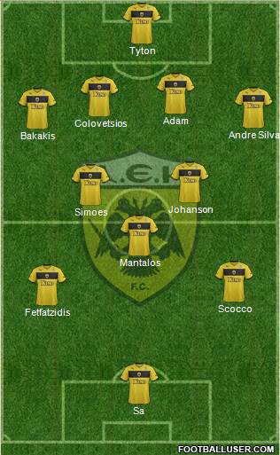 AEK Athens Formation 2015