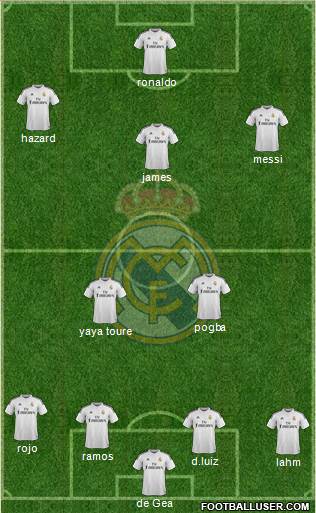 Real Madrid C.F. Formation 2015