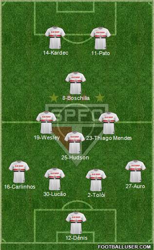 São Paulo FC Formation 2015