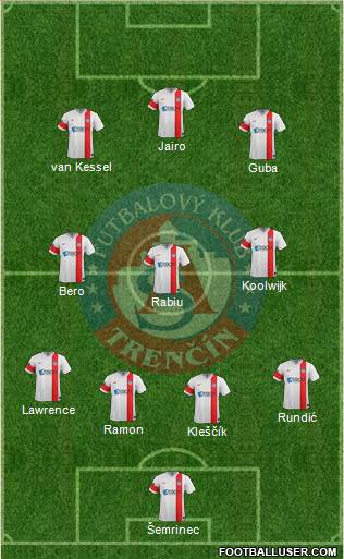 AS Trencin Formation 2015