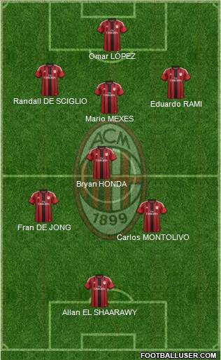 A.C. Milan Formation 2015