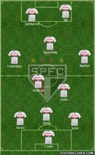 São Paulo FC Formation 2015